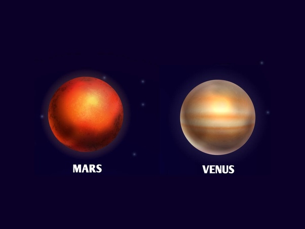 Astrological chart showing planetary positions affecting relationships