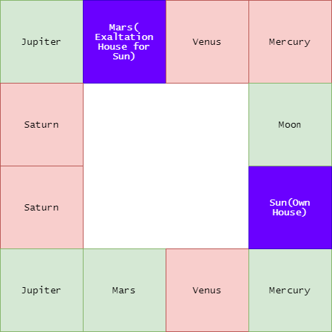 Traditional astrological remedies for relationship healing including gemstones and ritual items